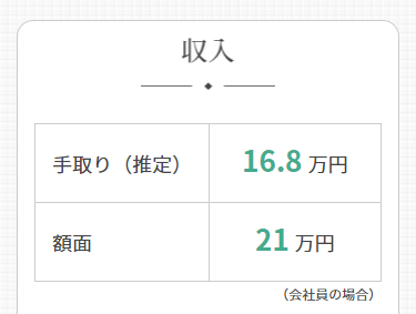 一人暮らしの生活費シミュレーション計算 家賃の高い地域にも対応 使い方 カーサミア