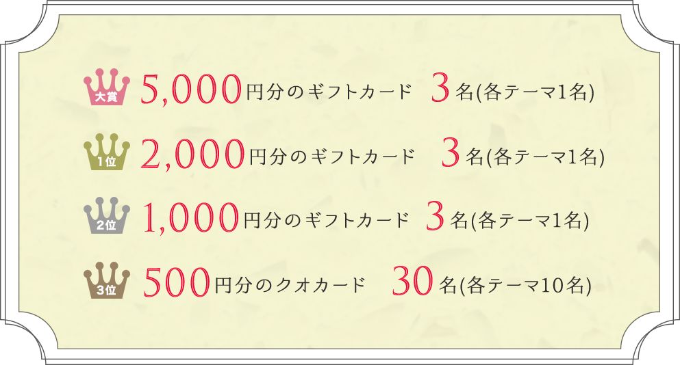 大賞 5,000円分のギフトカード 3名(各テーマ1名)